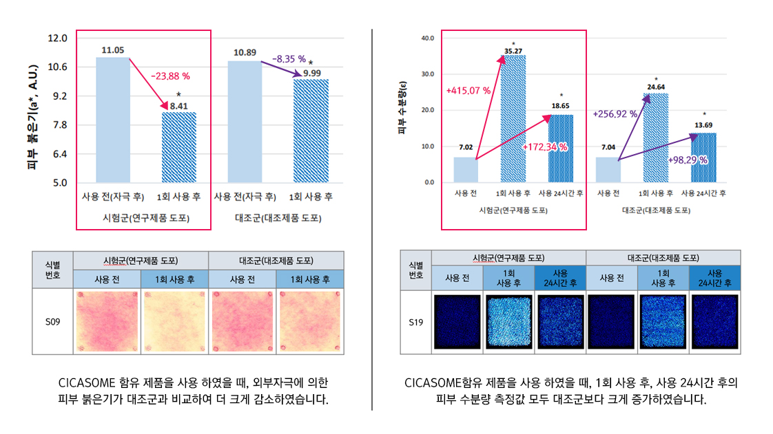 임상시험(내용)