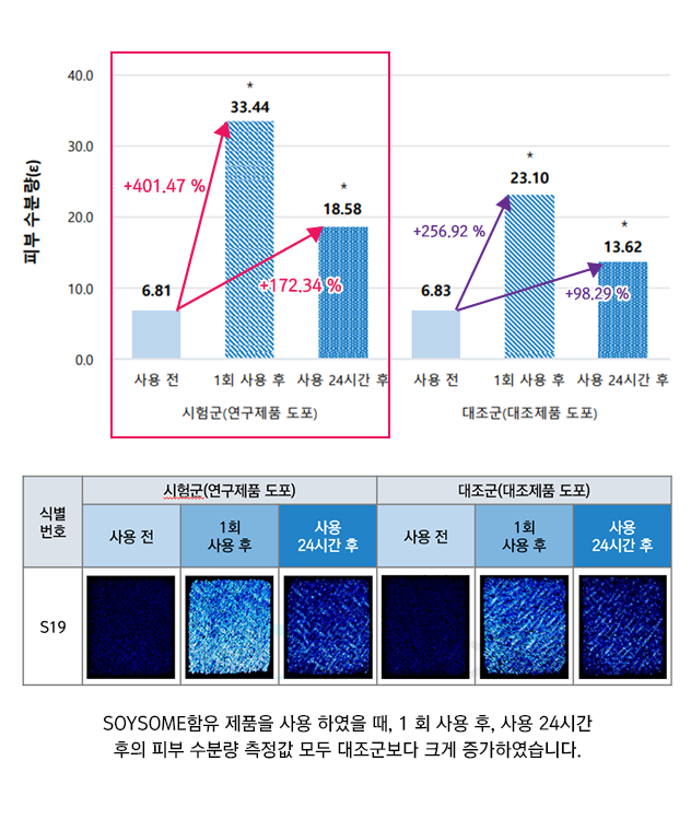 임상시험(내용)