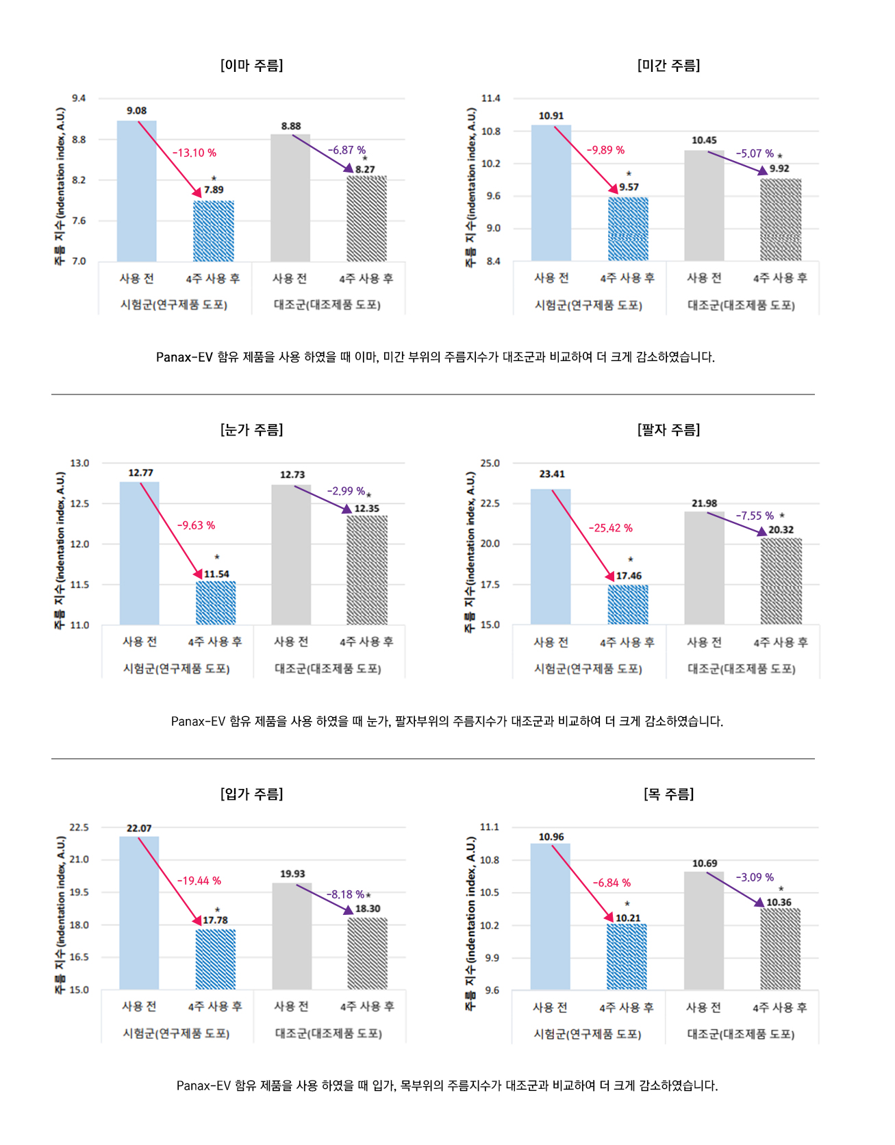 임상시험(내용)