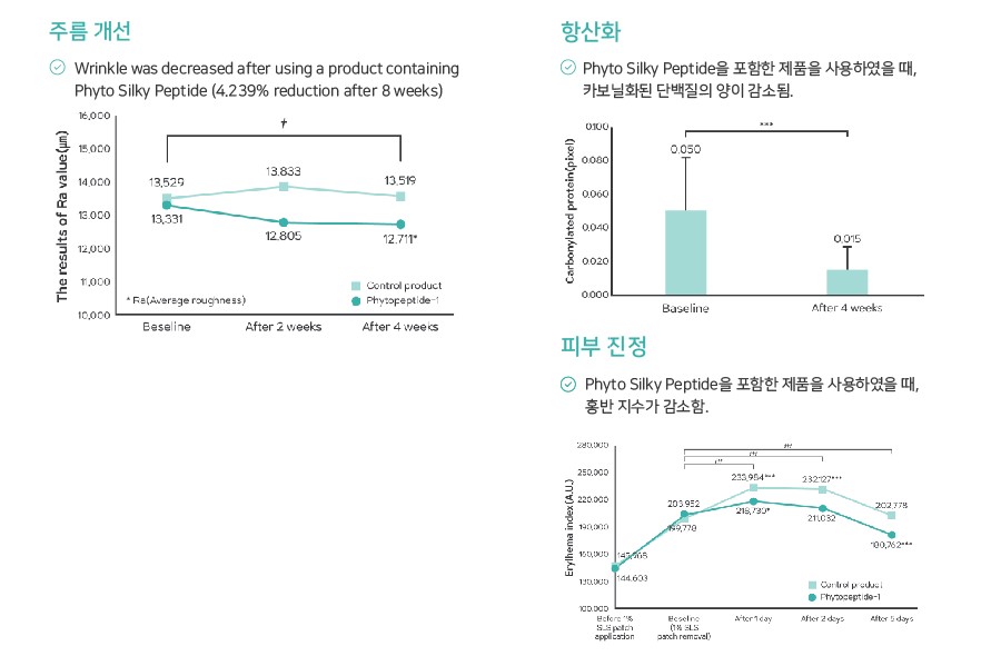 임상시험(내용)