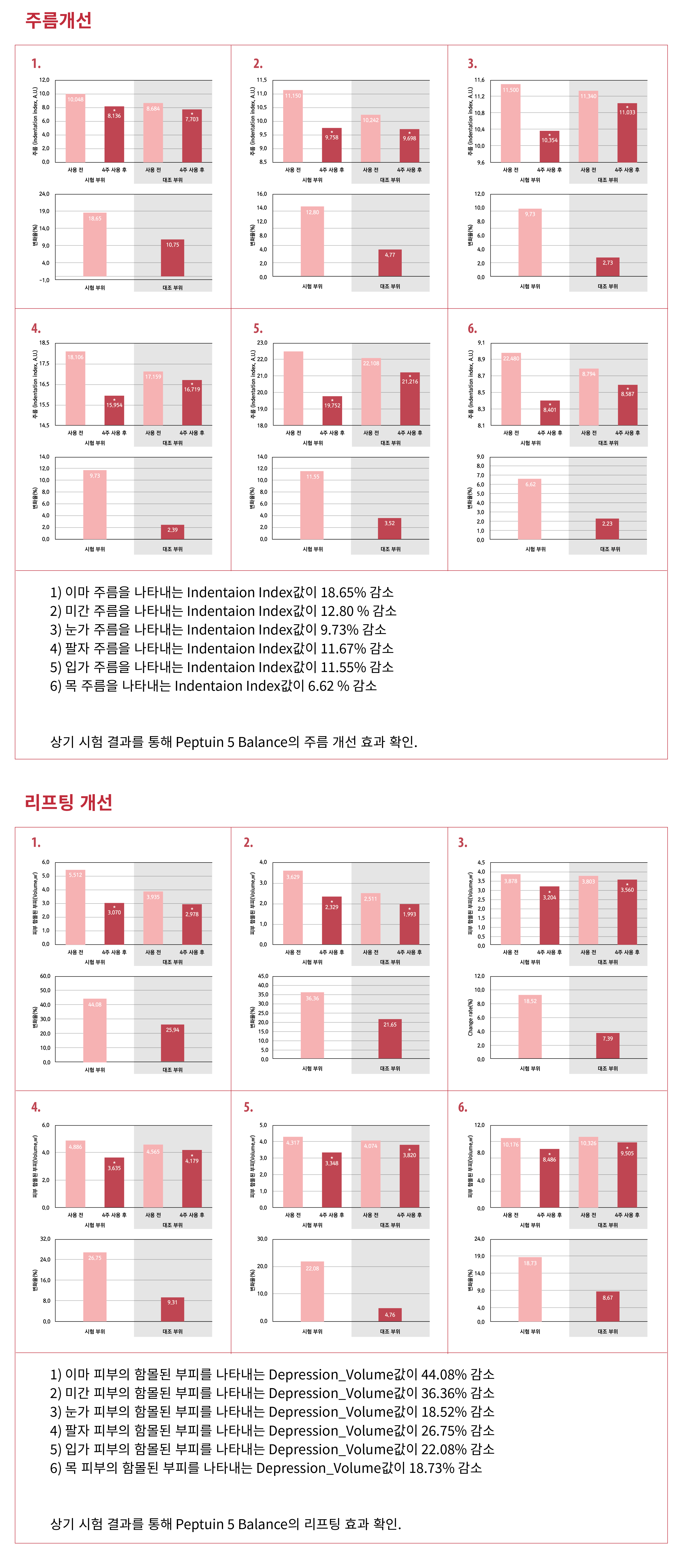 임상시험(내용)