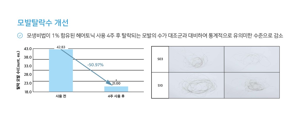 임상시험(내용)