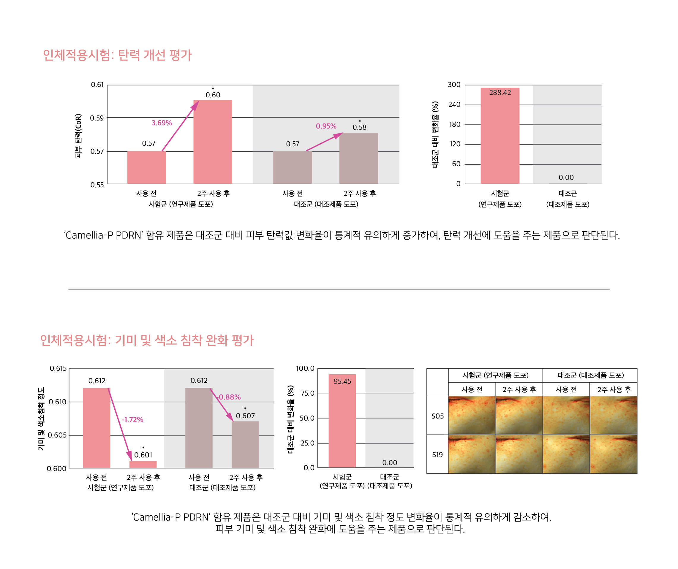 임상시험(내용)
