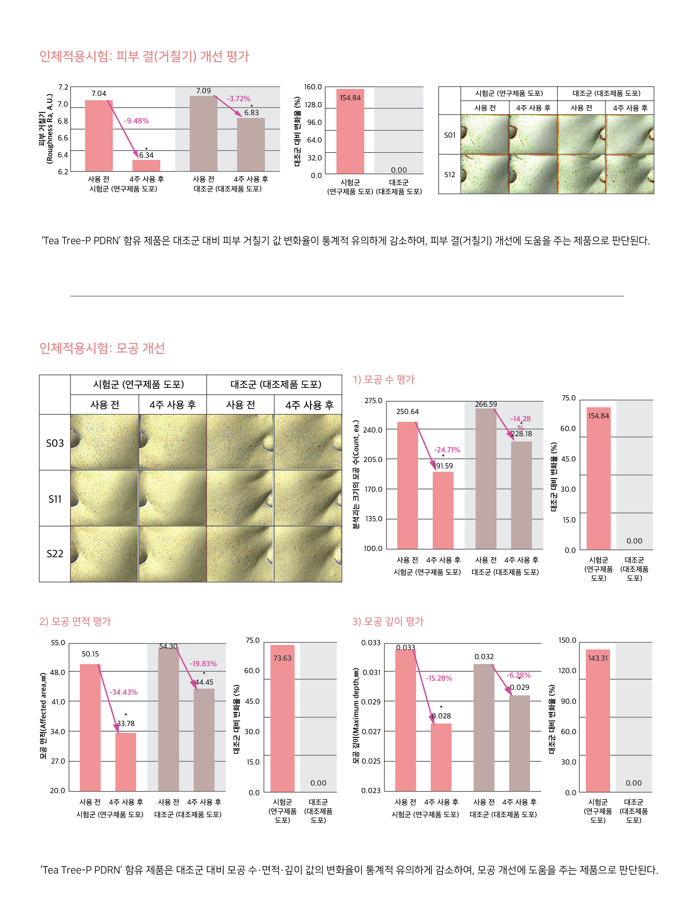 임상시험(내용)