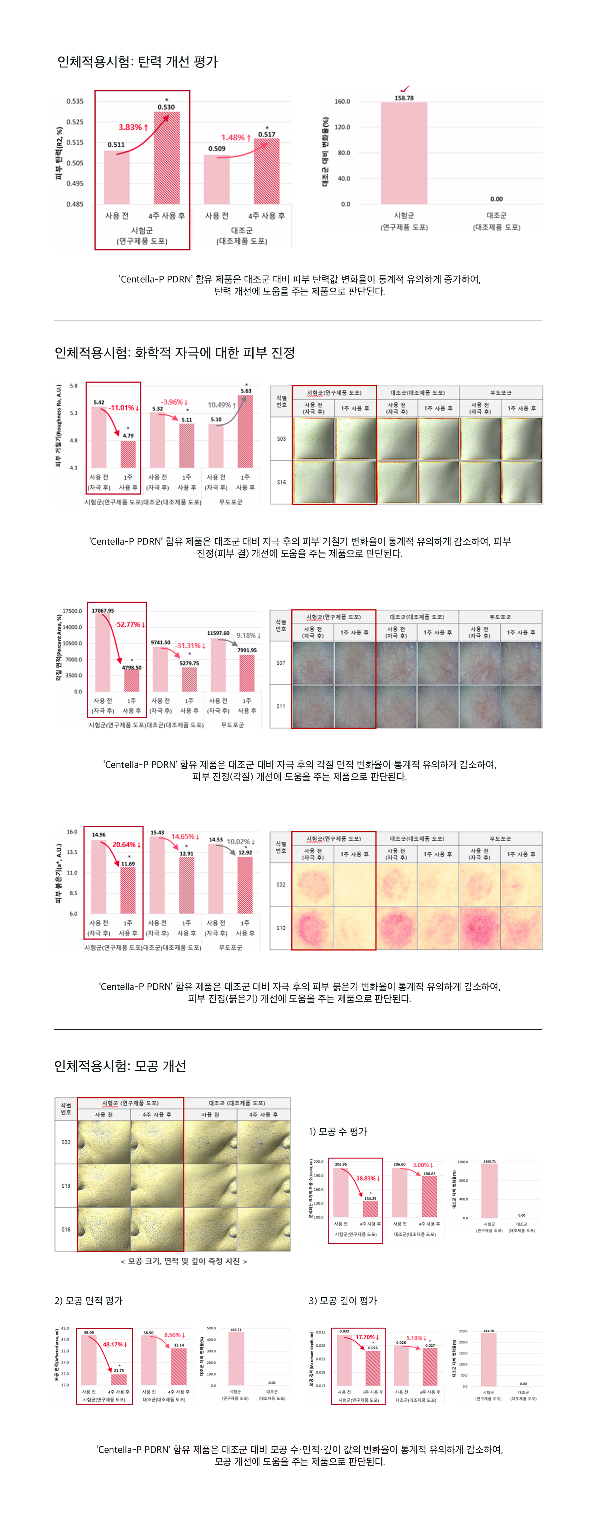 임상시험(내용)