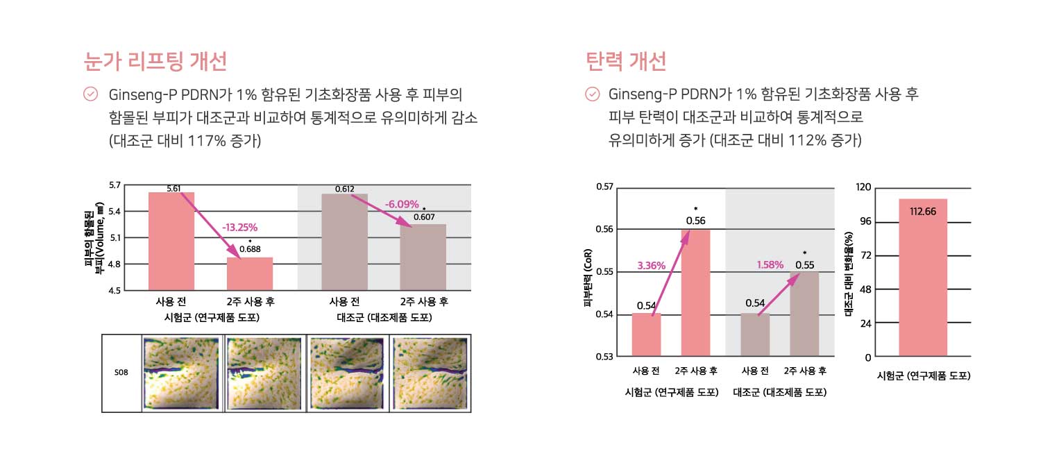 임상시험(내용)
